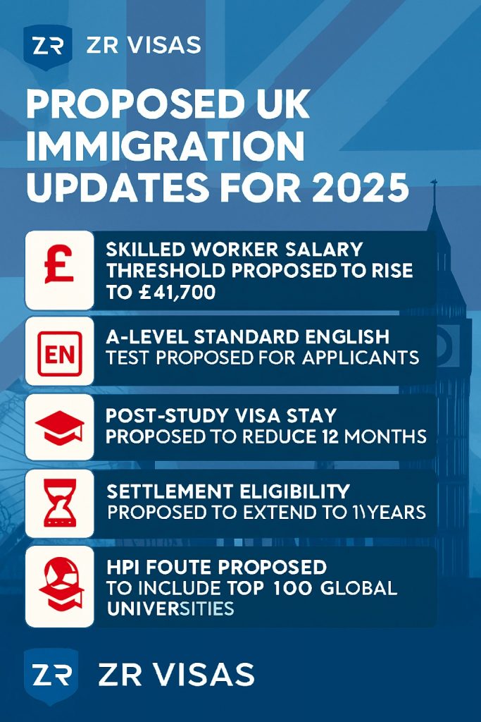 UK Immigration Changes 10 Years ILR 2025 Sponsor Licence ZR Visas UK